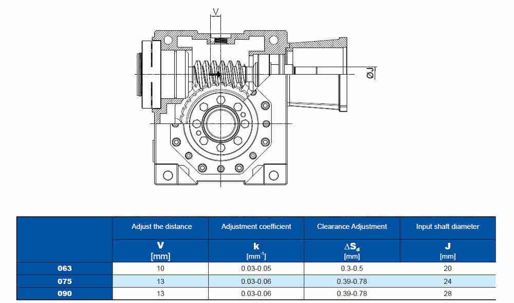 Low Backlash Right Angle Servo Worm Reducer