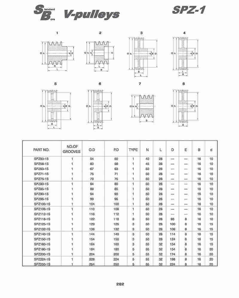 Customize Inner Hole Wide Aluminum Multi-Rib Multi-Ribbed Belt Pulley V-Belt Pulley