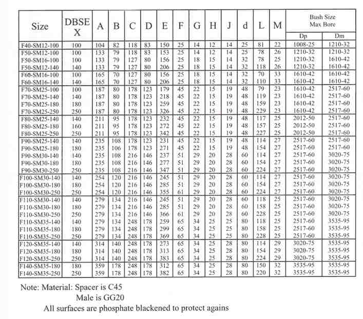 High Tolerance Coupling Spacer Disc Drive Coupling for Pump Machine