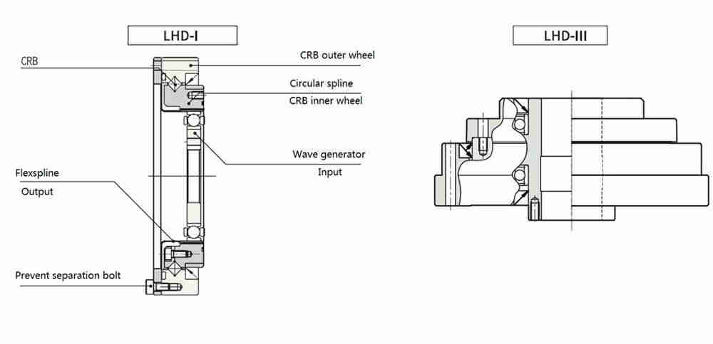 Elhd Series Harmonic Gearbox for Industry Robots High Precision Harmonic Gear Speed Reducer Drive Compact Design Robot Joint