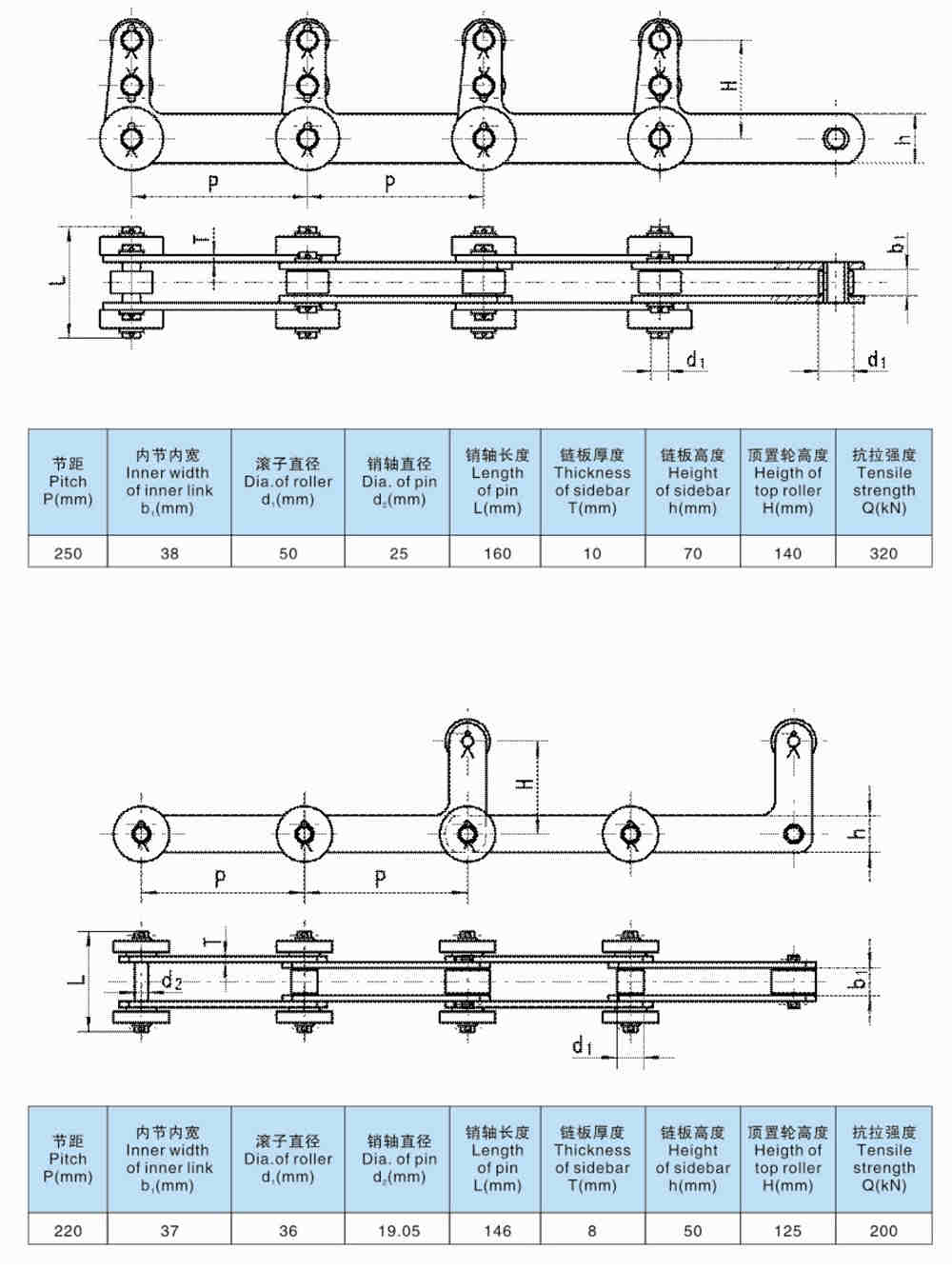 Metallurgy and Steel Industry Cold Bed Chain