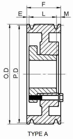 Professional Cheap American Standard 3V Series Cast Iron Six-Groove QD Sheaves for 3V Belts