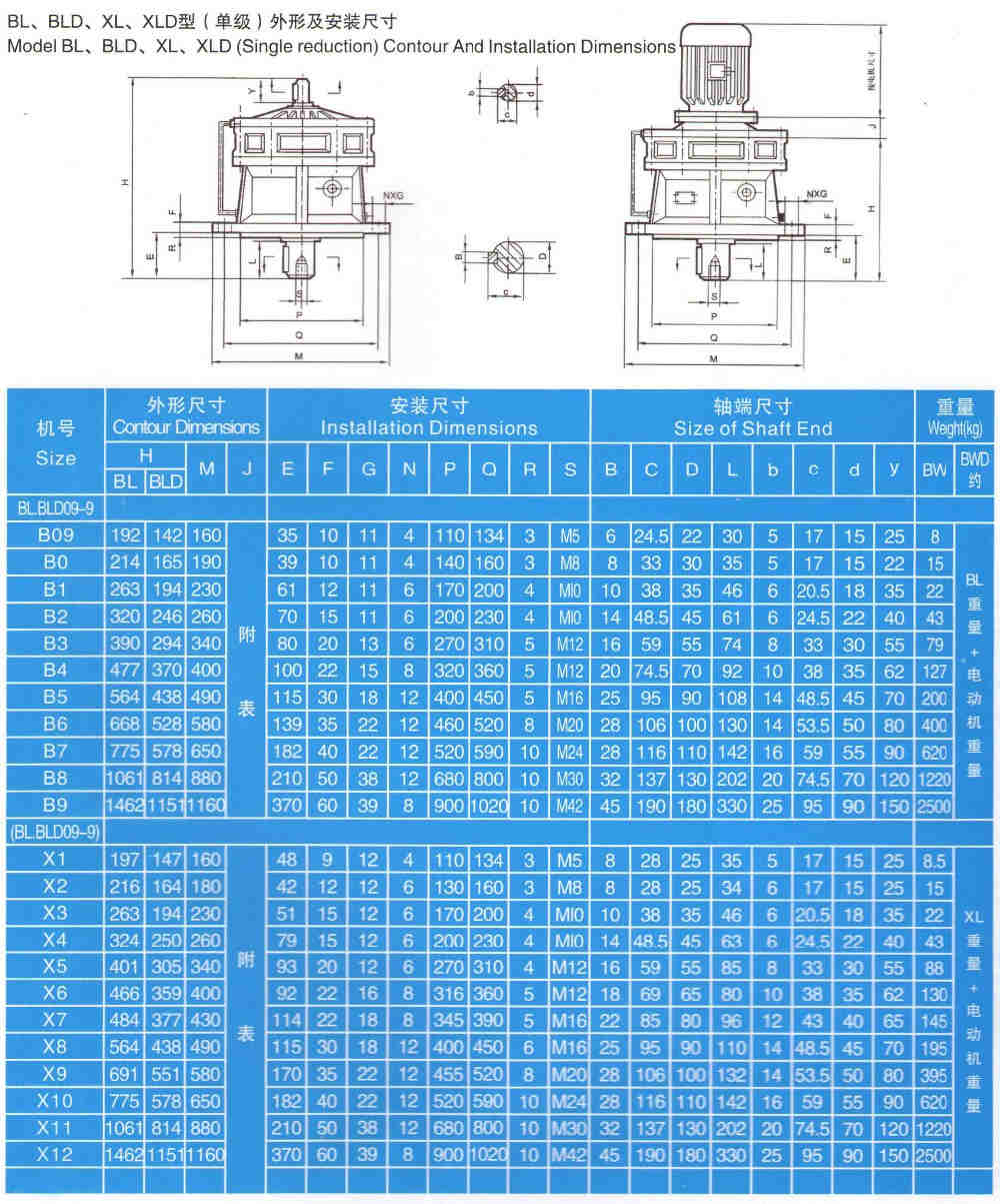 Xuzhou Cycloidal Series Planetary Reducer X9 B6 Cyclo Drive Gearbox for Blender
