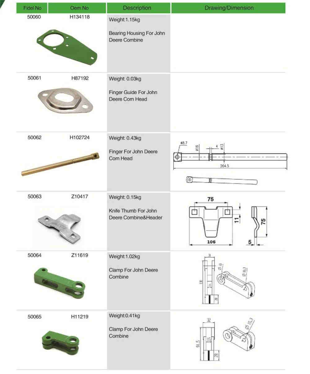 Manufacture Agricultural Spare Parts Sharp Rotary Mower Blade for Wholesales