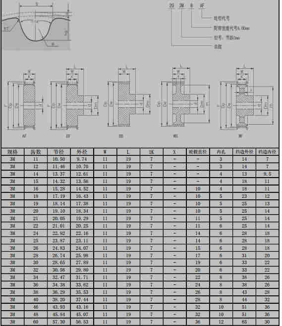 High Quality HTD 3M Timing Belt Pulley China Nylon Steel Plastic Aluminium Materials Transmission Machinery Construction