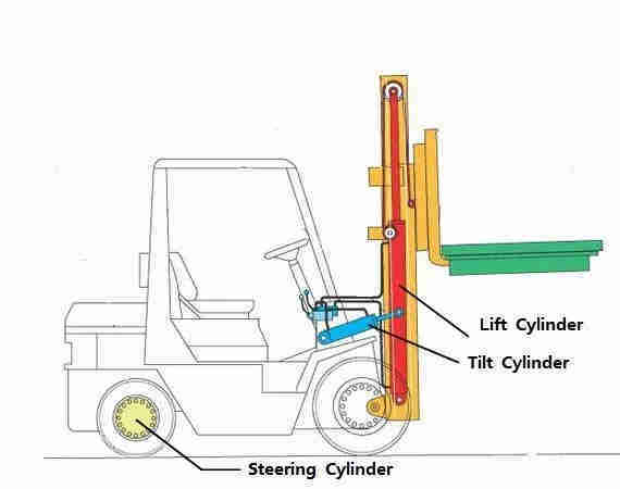 HCYY11112001 Good Quality Professional Factory 12kg Forklift Tilt Hydraulic Cylinder for Forklift