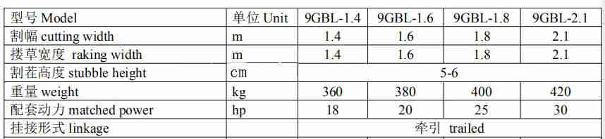 Agricultural Machinery Grass Mower