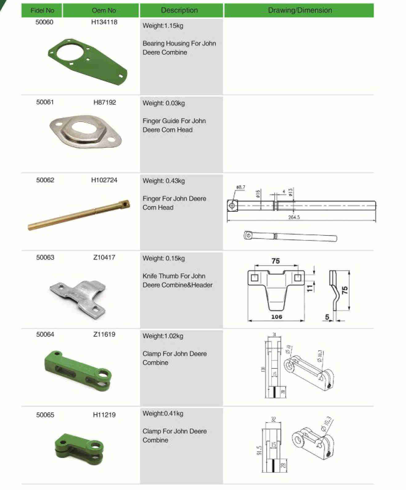 AH171602 Agricultural Spare Parts Plastic Finger Guide for Agricultural Combine Harvester and Header