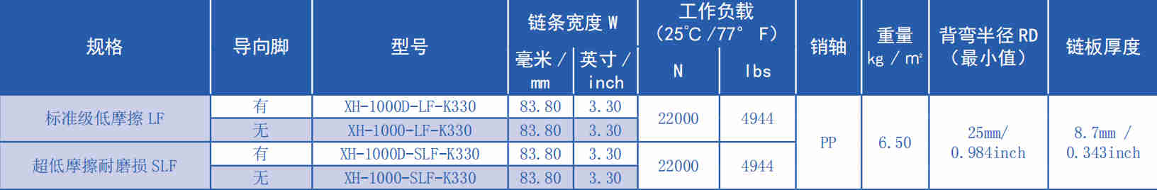 1000 Series 25.4mm Pitch Flat Top Straight Chain Plastic Chain for Sale