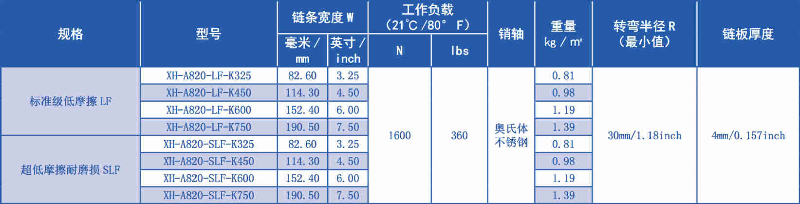 820 Series Vacuum Type Straight Chain Plastic Chain for Sale
