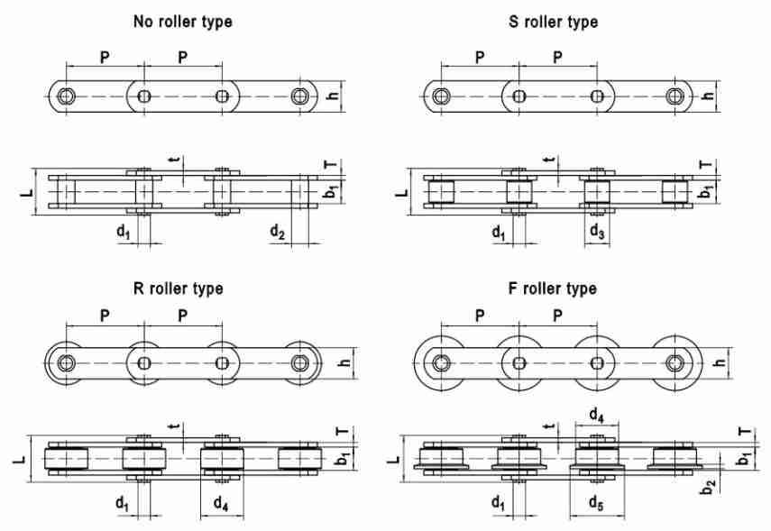 Promotional Various M Series hight quality roller chain plastic Conveyor chains and sprockets in steel and stainless steel