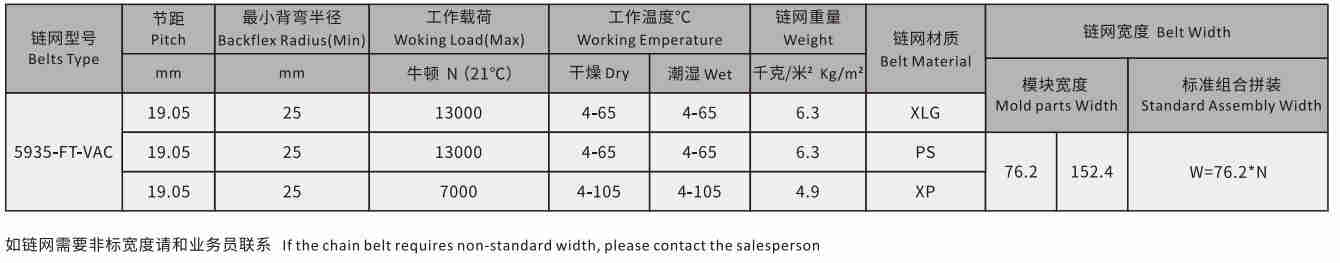 5935 Series Grid Straight Run Belt Top Vacuum Perforated Flat Top Chain Mesh