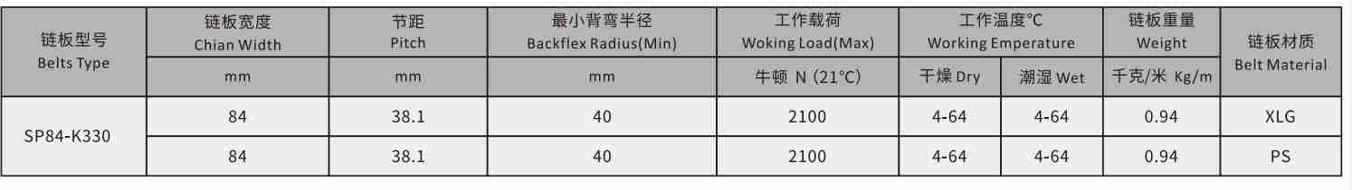 SP84 Single Hinge Straight Chain Plate Sideflex Run Single Hinge Plastic Chain