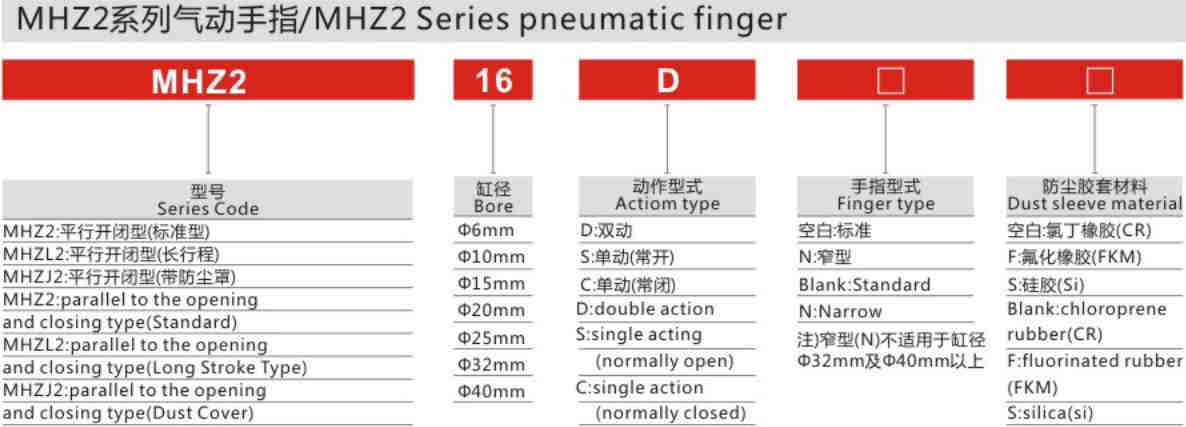 Proper Price Stainless Steel MHZ2 Series Pneumatic Finger for Sale