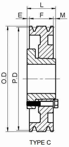Special Design Widely Used 2C Series Cast Iron American Standard QD Sheaves for C Belts