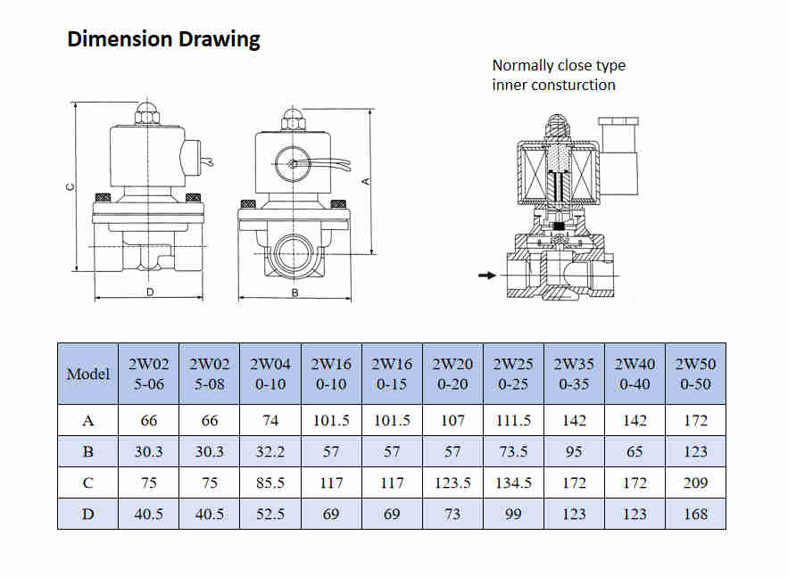 Widely Used 2W025-08 Two-position Two-way Direct Drive-Type Solenlid Valve