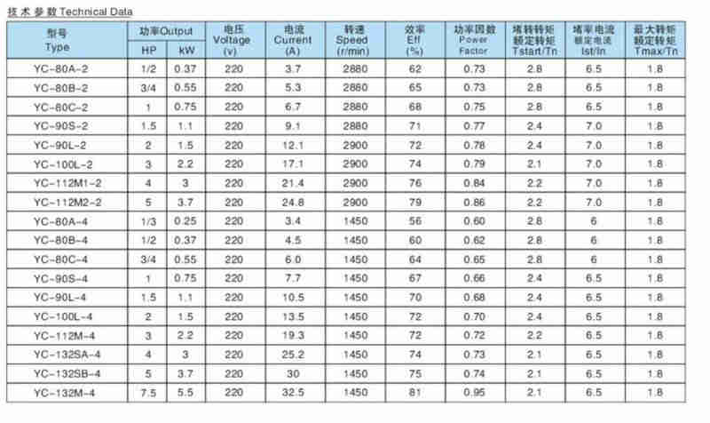 High Torque Low Voltage YC Series AC Single Phase Engine ,high Start Torque Capacitor Start Low Voltage,top Sell Motor