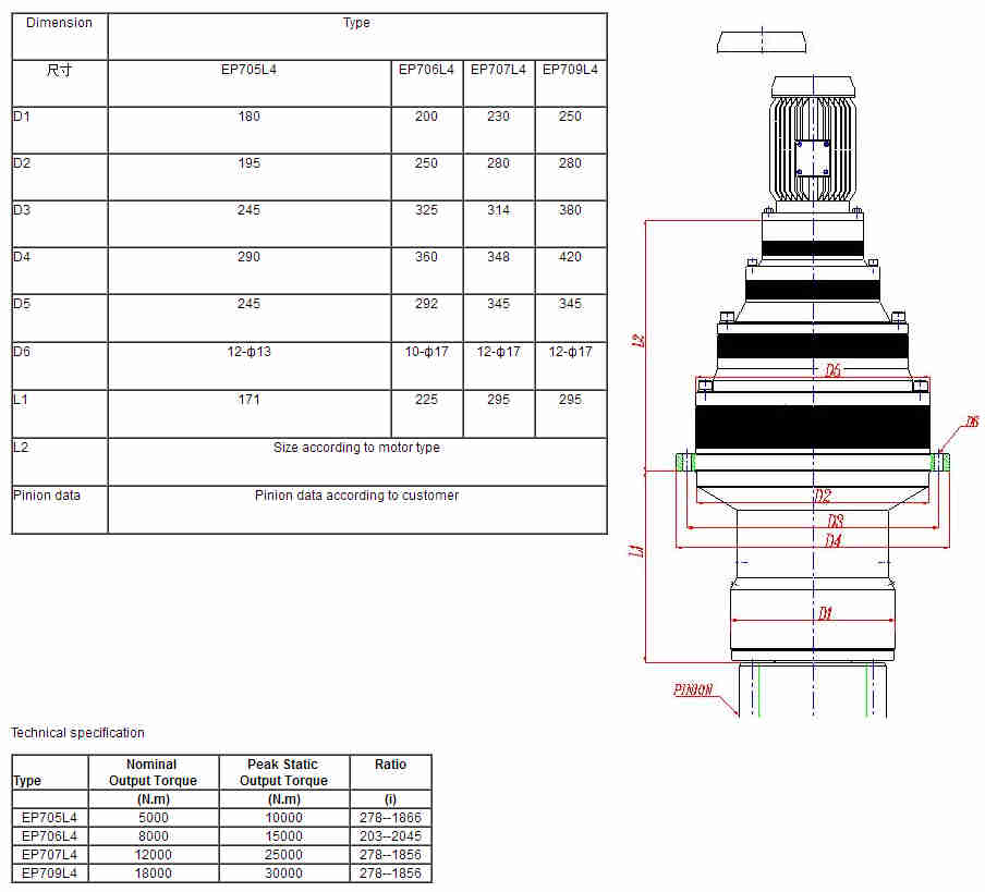 Multifunctional Planetary Gearboxes Excavator Slew Hydraulic Swing Gear Motor Wind Turbines Yaw and Pitch Drive for Wholesales