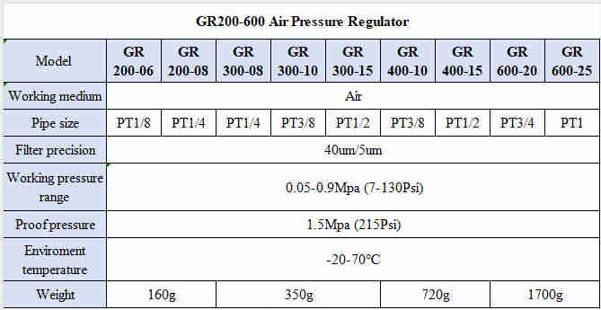 G Series GR600-20/25 Air Source Treatment Unit air drying Compressed Air System Filter Pressure Regulator for sale