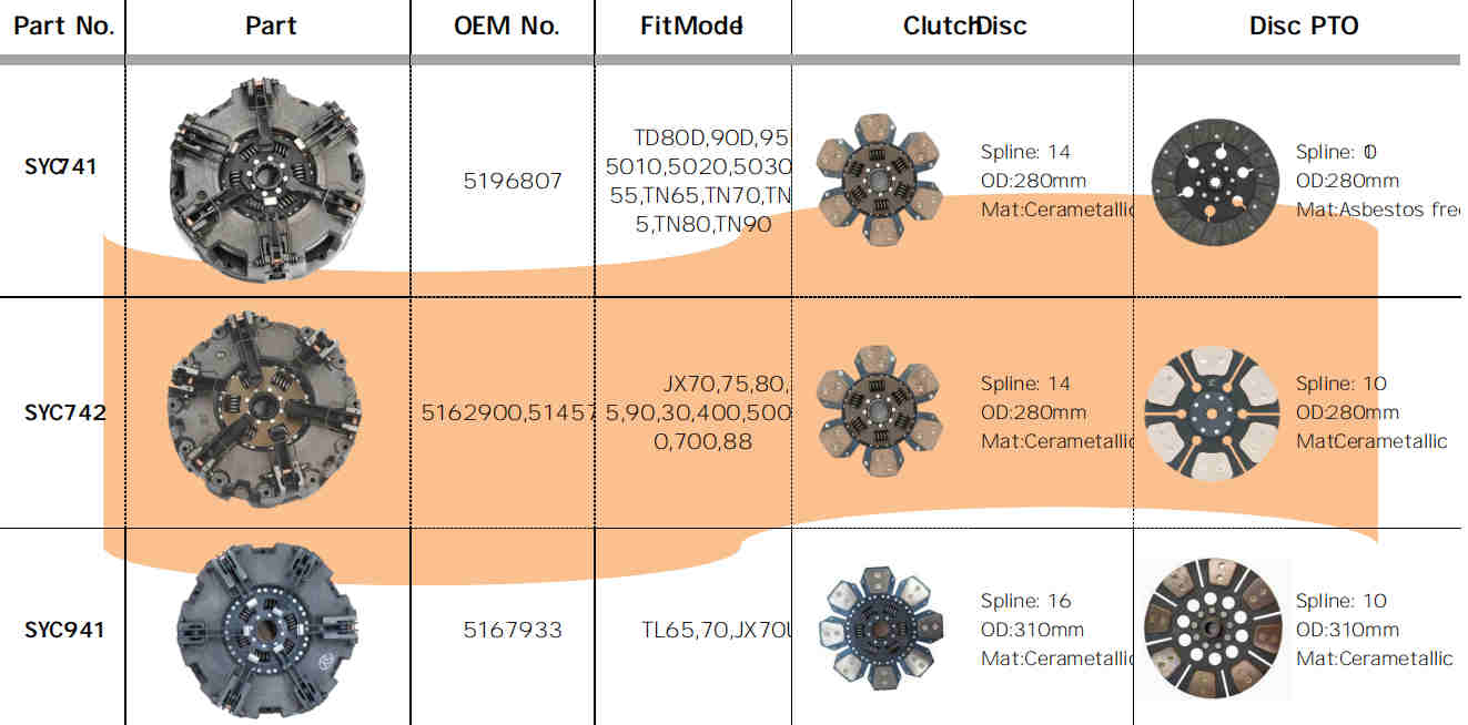 SYC741/SYC742/SYC941 Agricultural Spare Parts Tractor Clutch Fit for TD80D,90D,95D,5010,5020,5030,TN55,TN65,TN70