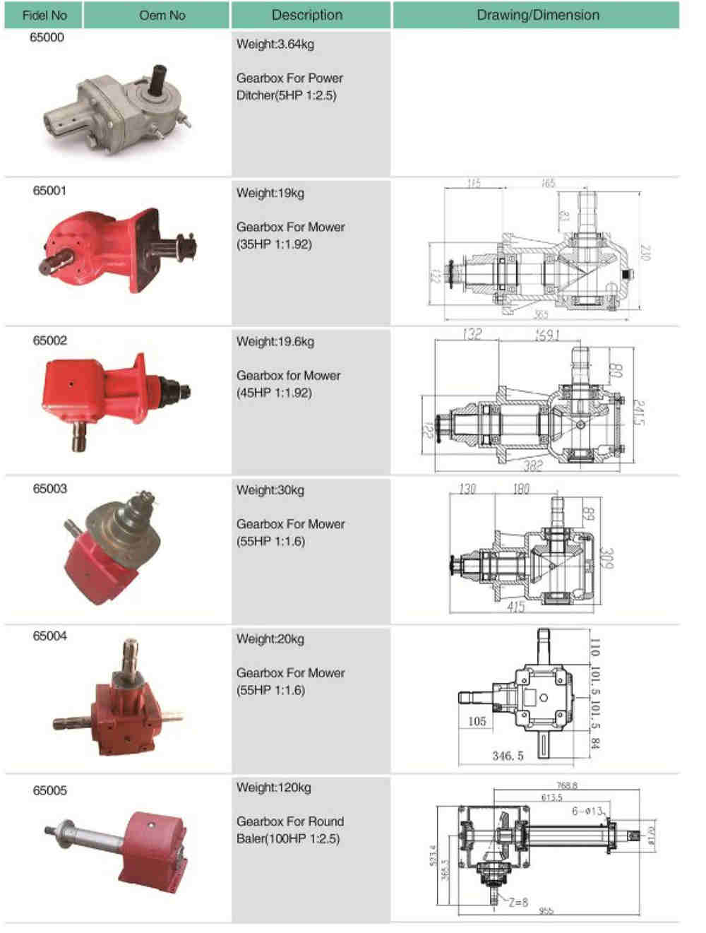 Agricultural Spare Parts Gearbox for Power Ditcher