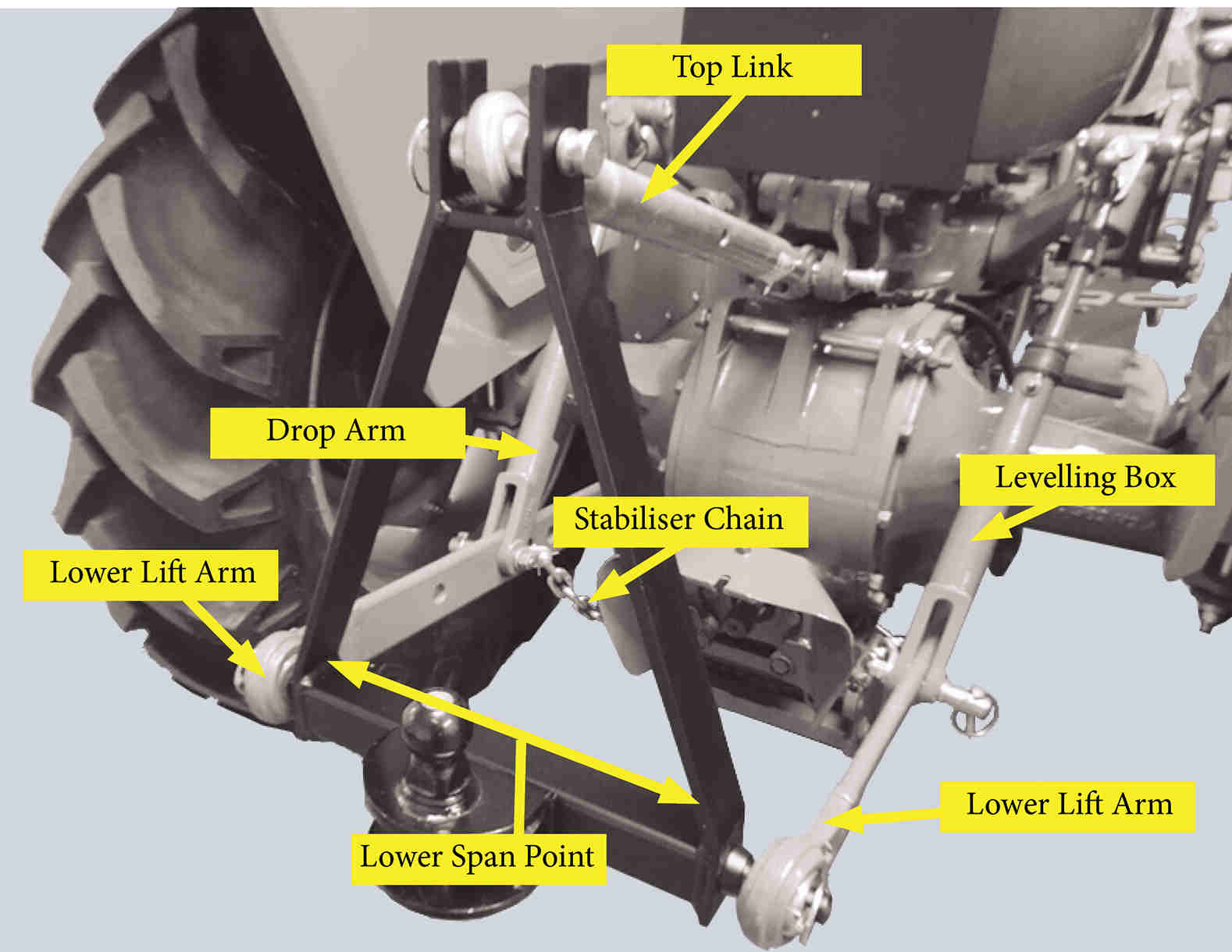 Tractor Front Hitch System Top Link 3 Point Linkage Kit for CAT1 CAT2 Trailer Agricultural Spare Parts