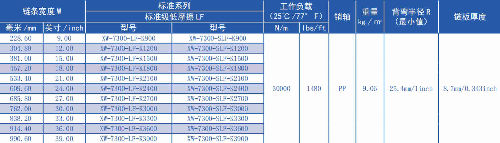 7300 Series 19.05mm Pitch Flat Top Chain Network Plastic Chain for Sale