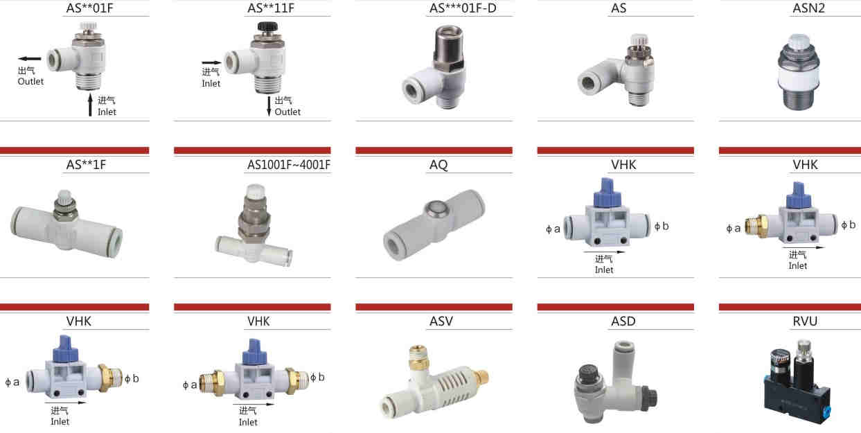 Promotional Various Durable Using Flow Control Valve for Sale