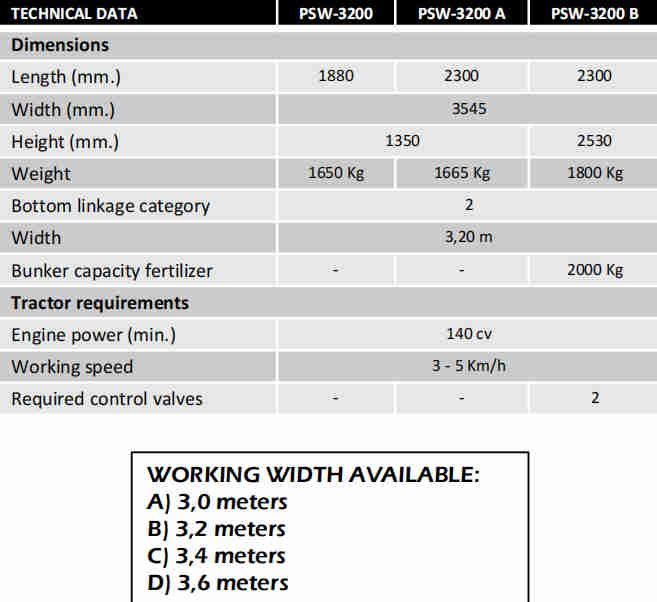 PSW-3200 B Agricultural Machinery Working Speed 3 - 5 Km/h Farm Rotary Tiller Cultivator Rotavator With Fertilizer Box