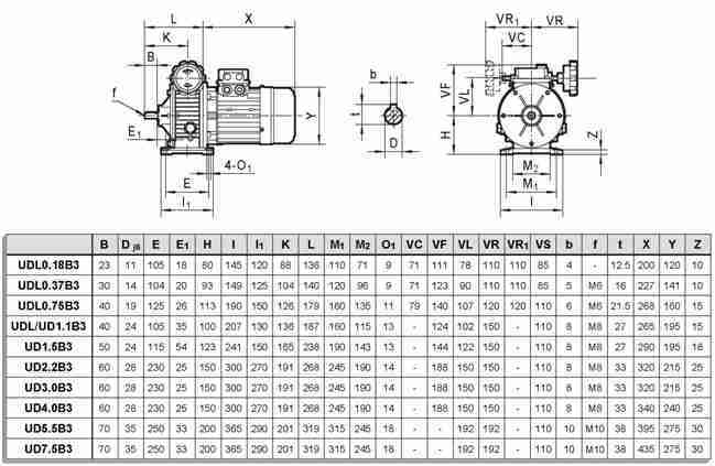 Planetary Stepless 20hp 110v Variable Electric Udl Speed Variator With Motor for Wholesales