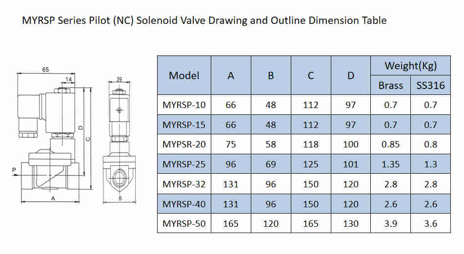 Proper Price Top Quality MYRSP-20 MYRSP Series 2 Position 2 Way Direct-Acting Solenoid Valve