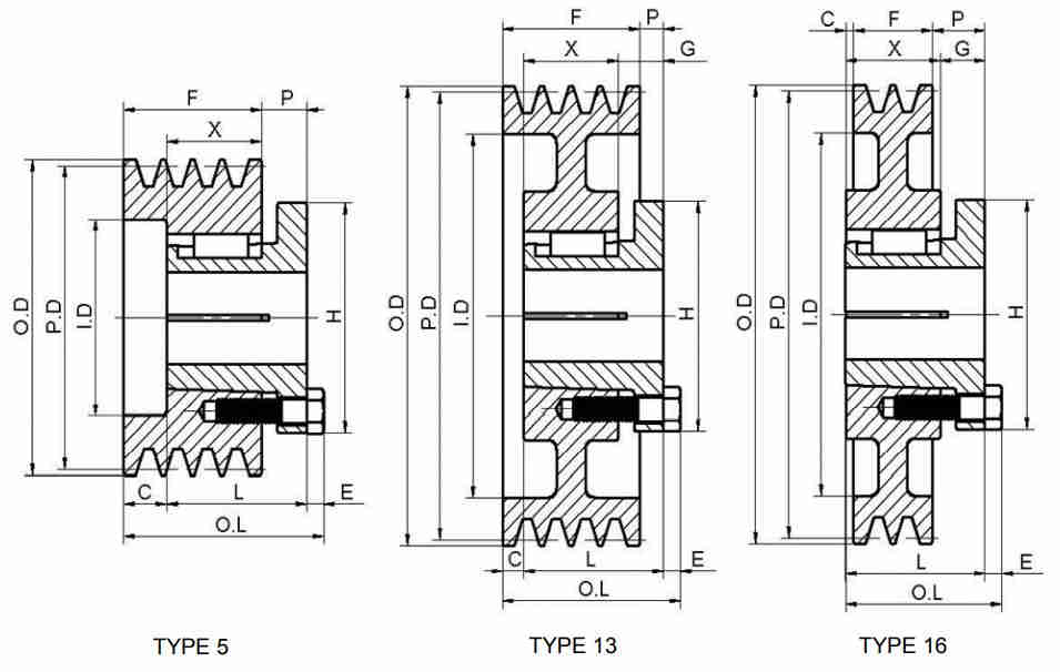 China Professional 3V Series Cast Iron Ten-Groove American Standard Sheaves With Split Taper Bushings