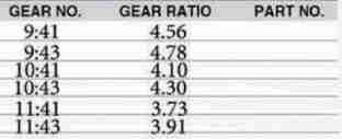 Rear Differential Parts Accessories Fit for Toyota HILUX VIGO REAR With Side Final Gear Pinion Spider Retarder Case Yoke