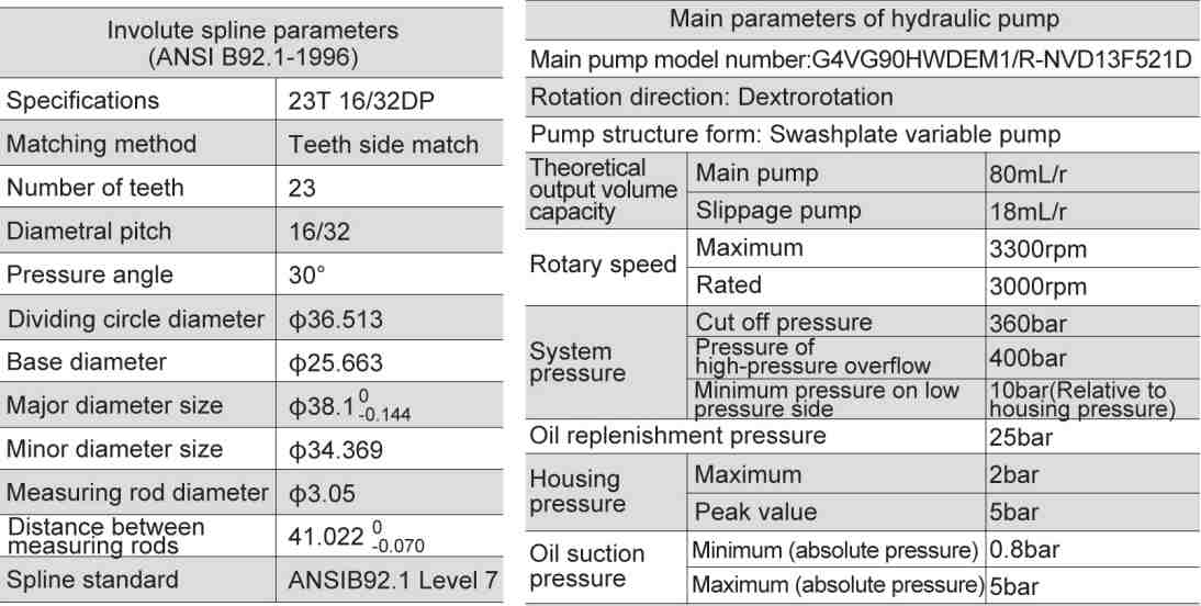 G4VG90HW Series Agricultural Machinery Parts Hydraulic Pump for Corn Machine Wheel Type Longitudinal Flow Harvester