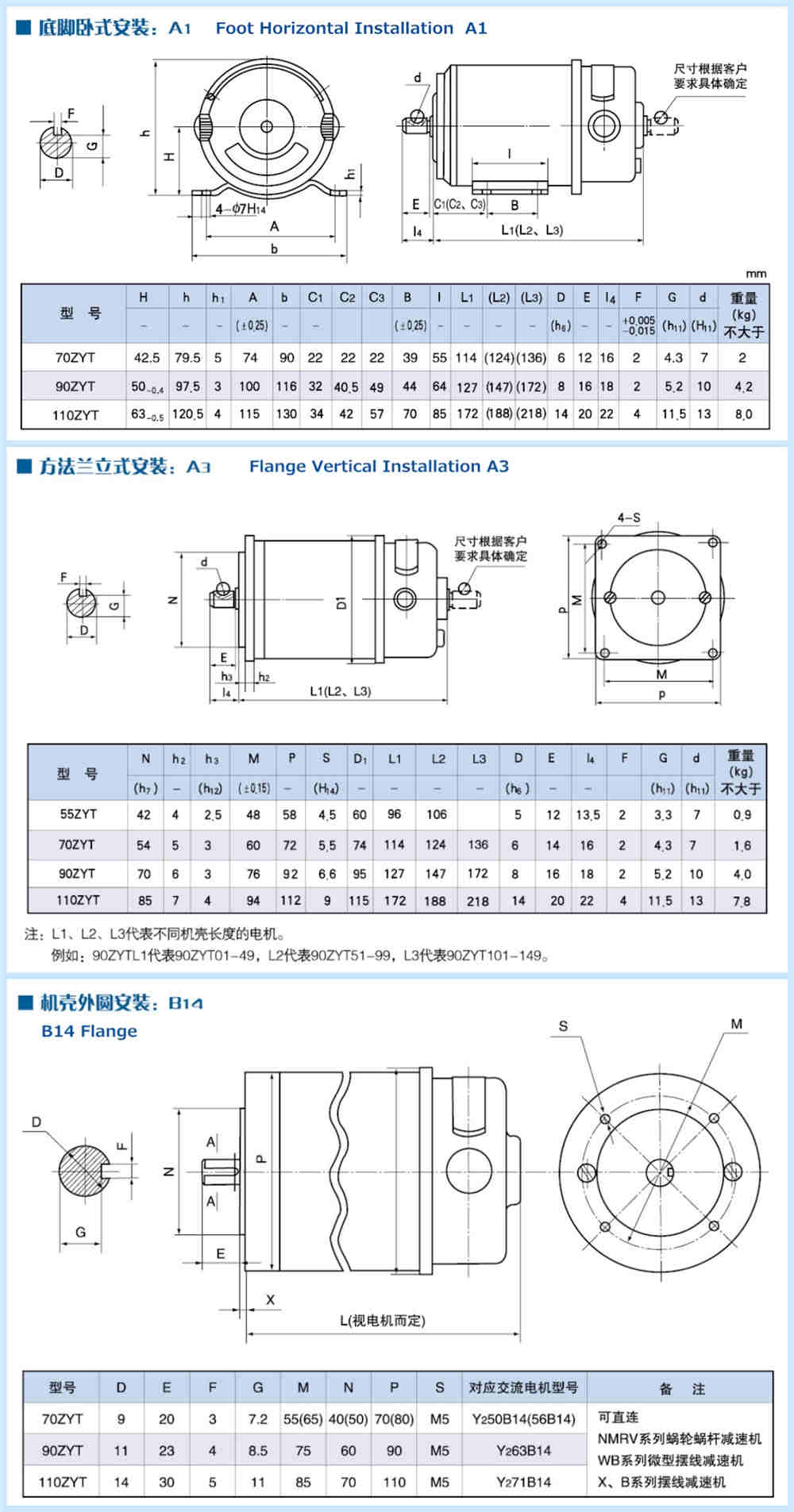 B5 Flange NMRV Worm Reductor Motor Gearbox Nmrv 075 for 24v Dc Motor Reducer