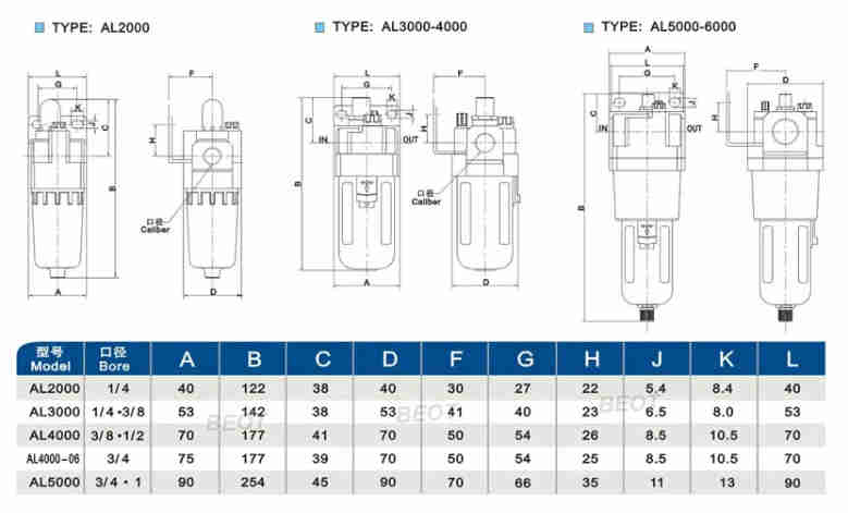 AC Series AL4000-03/04/06 Automatic Oil Lubricator Air Source Treatment Unit Filter Pressure Regulator for Compressed Air System