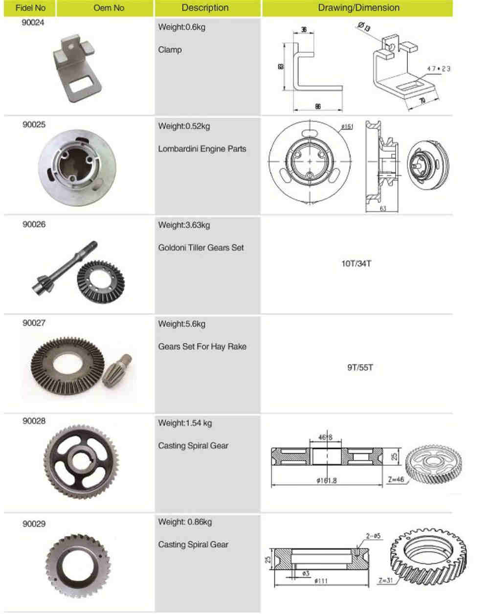 Wholesale Customized Good Quality Spare Parts Tiller Gears Set for Agricultural