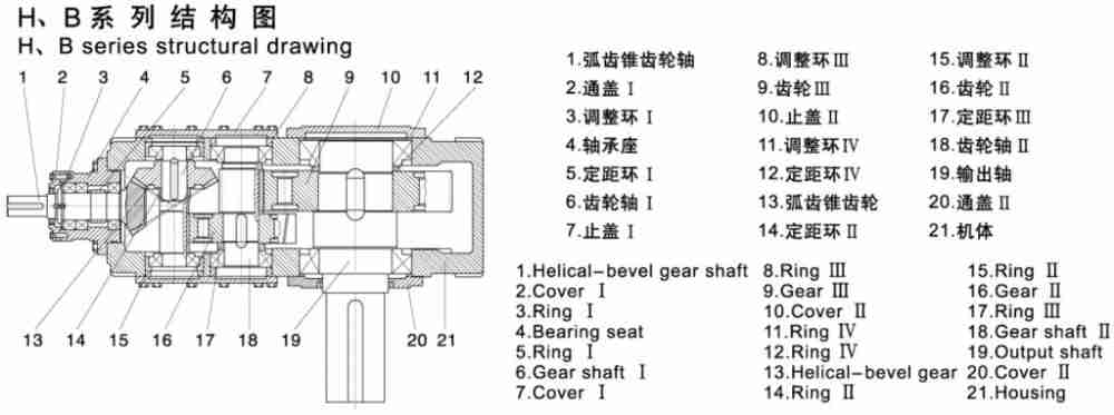 B Series Heavy Duty Gearbox for Extruder Machine 1 3 Ratio Gearbox China Spiral Bevel Gearbox Doubl Reduct Worm Gear Box