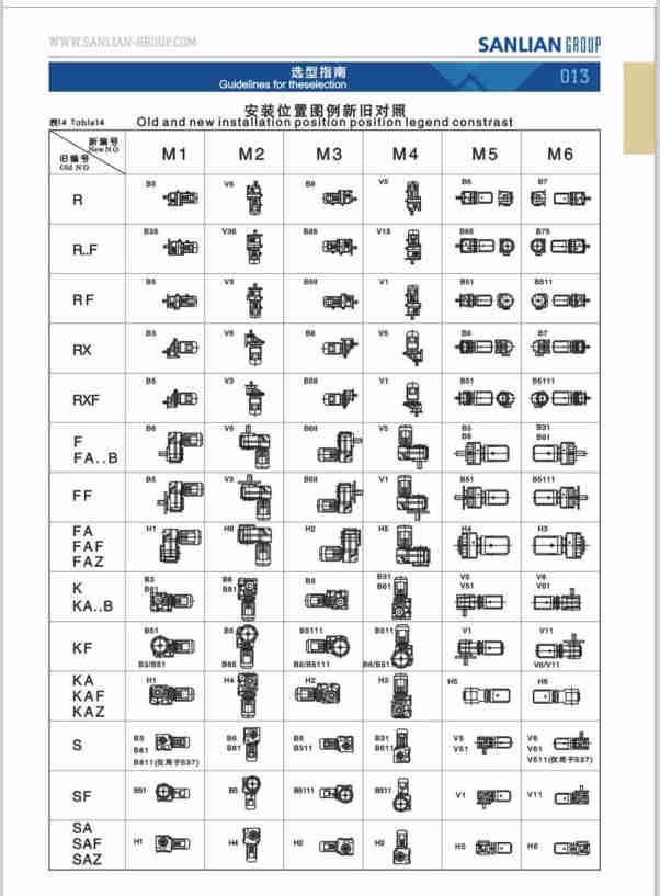 Helical Gearbox Pricestepless Speed Variator Reducer Gearbox c Gear Transmission Worm Cycloidal Speed Reducer China Gear Reducer