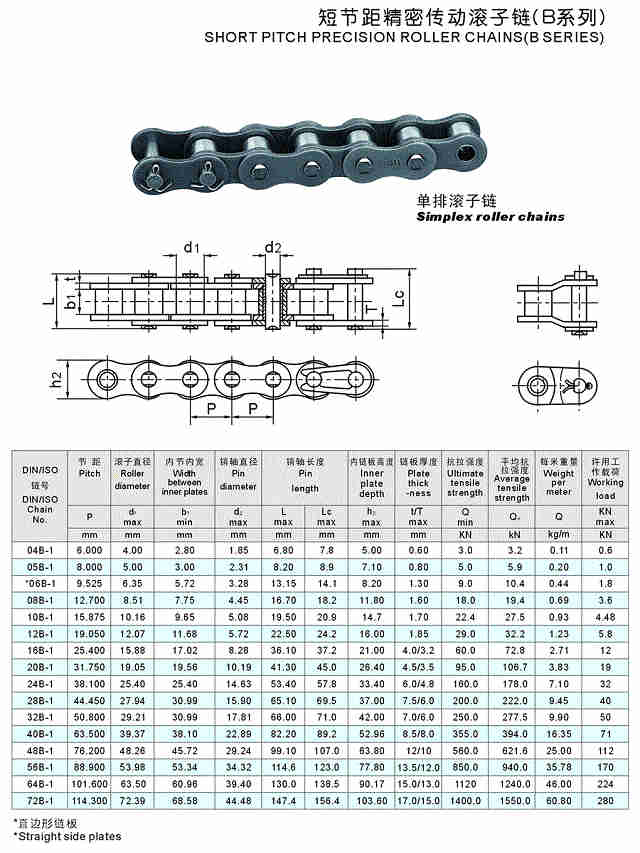 New Product High Quality Durability Assembly Line Roller Chain
