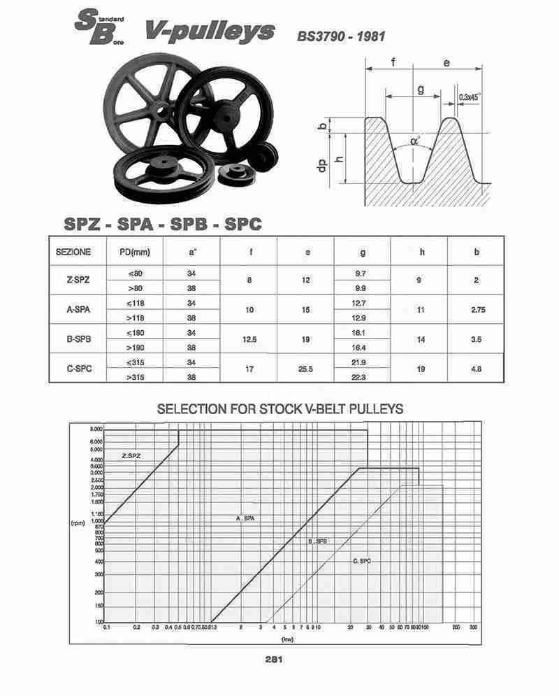 China Manufacturer and Factory of V Belt Pulley v groove Pulley