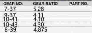 Rear Differential Parts Accessories Fit for Toyota Land Cruiser FZJ80 70737475 FRONT OPEN With Side Final Gear Pinion Case Yoke