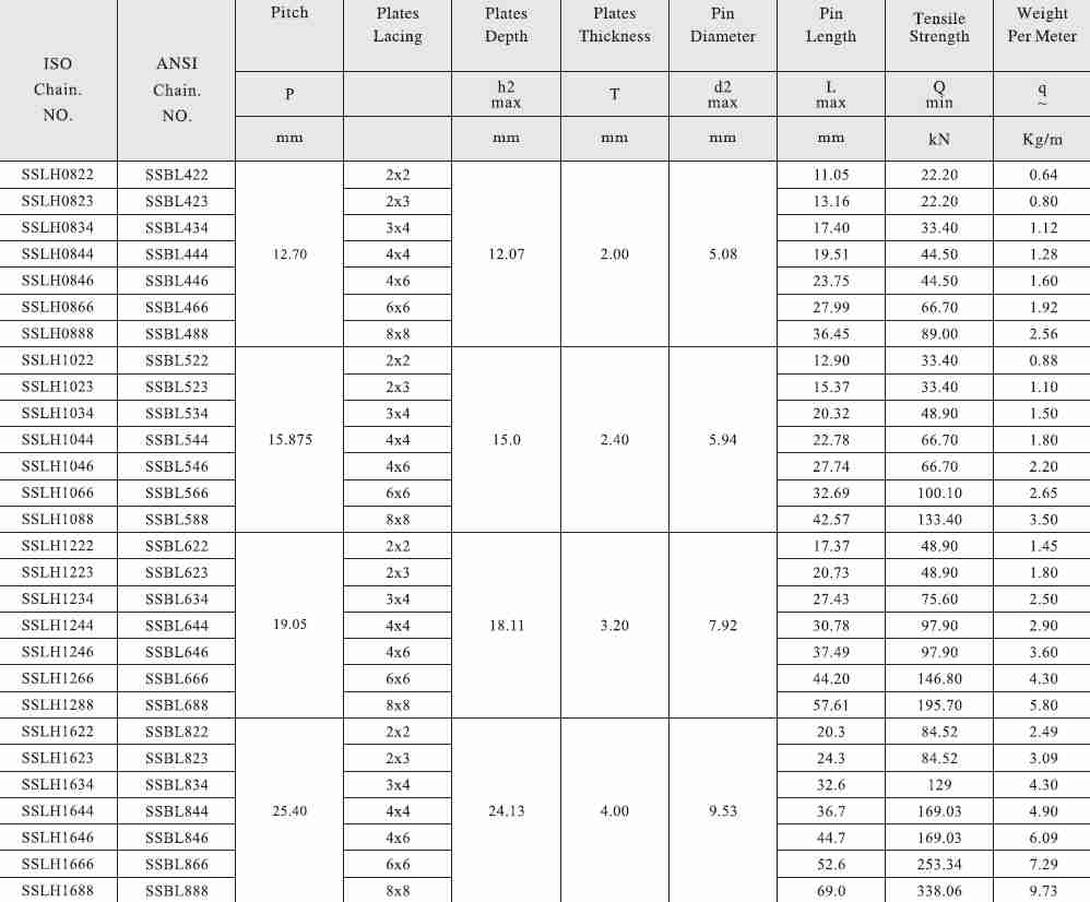 BL Series Stainless Steel Leaf Chain and Sprockets Transmission Chains with 12.7mm Pitch SSLH0822 SSBL422 in Steel