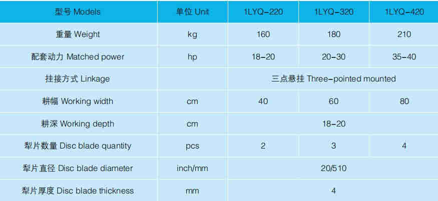 Low Price 1LYQ-320 Popular Uesd Fieldking Light Duty Disc Plough for Sale Form Chinese Suppliers