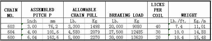 667XH Pintle Chain with ISO Certified Steel Attachments Conveyor Chain with (special) Attachments. Pintle Chain