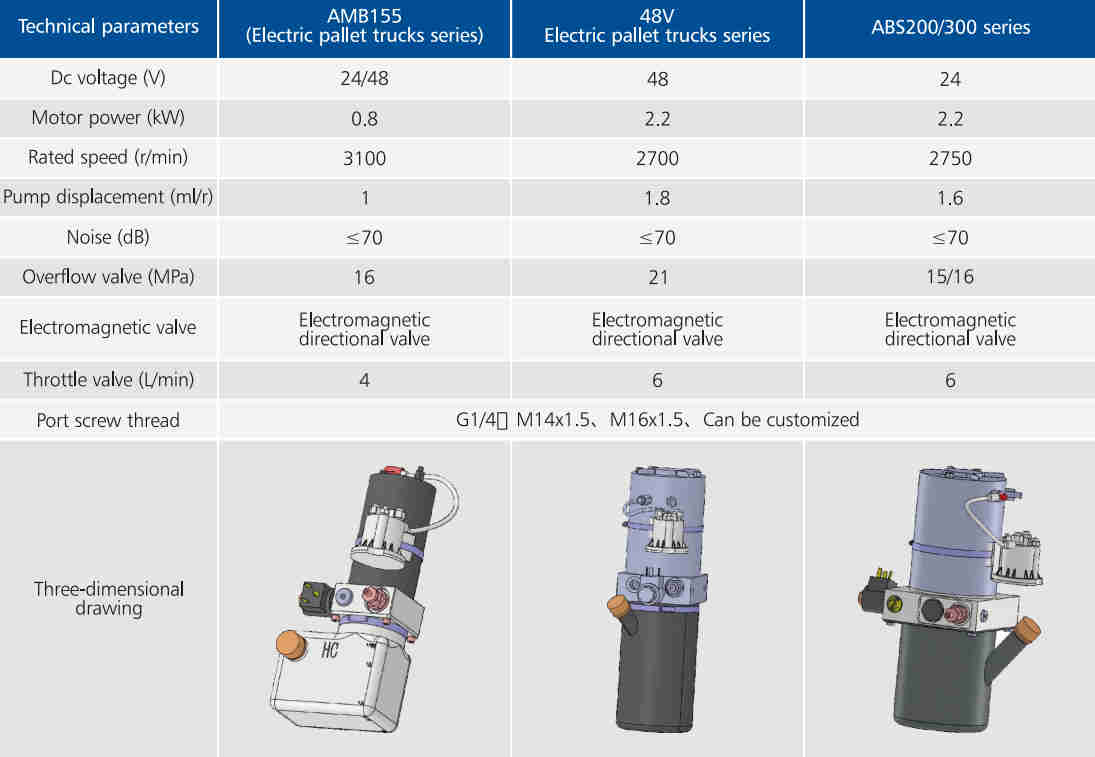 Good Quality Wholesale Prices Professional 48v Electrical Pallet Trucks Series Hydraulic Power Unit for Sale