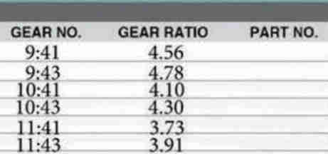 Customized Rear Differential Parts Accessories Fit for Toyota Haice H200 R With Side Final Gear Pinion Spider Retarder Case Yoke
