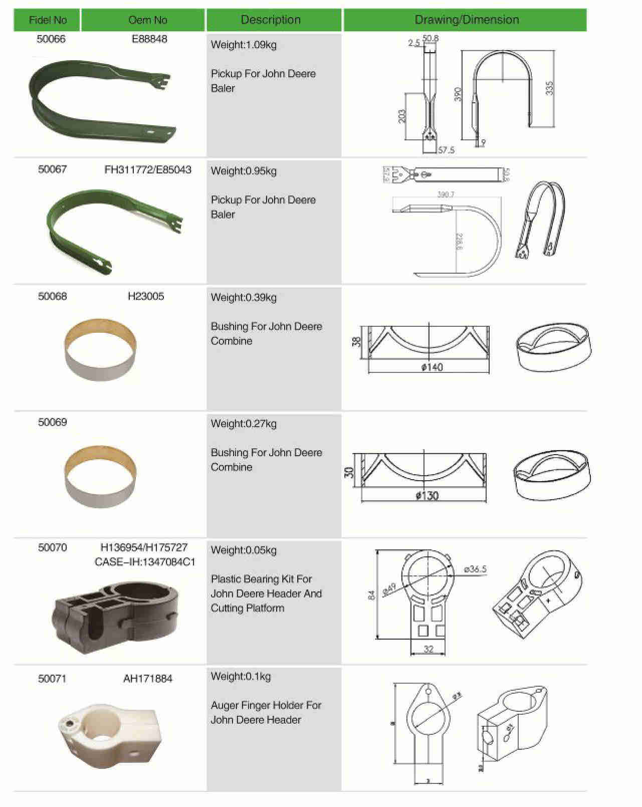 AH171602 Agricultural Spare Parts Plastic Finger Guide for Agricultural Combine Harvester and Header