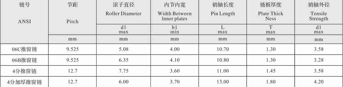 06C Roller Diameter 5.08mm Stainless Steel Window Opener Chain with 9.525mm Pitch