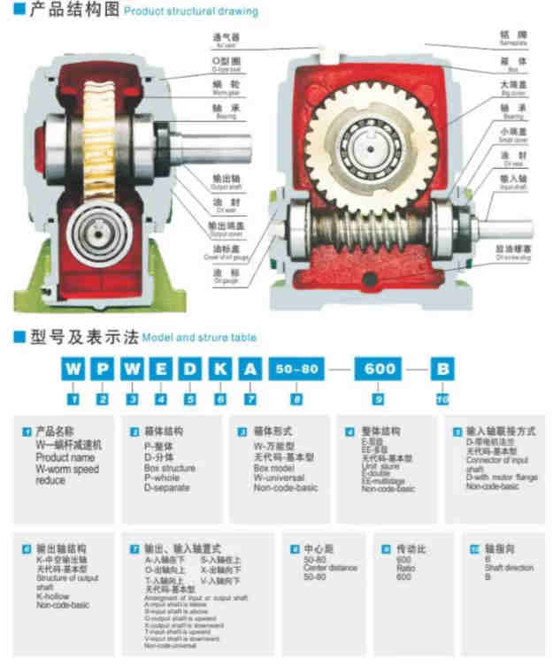 Large Reduction Ratio Wp Series Wpa / Wps / Wpo / Wpx Geared Motor Horizontal Worm Gear Reducer With Motor 40-250